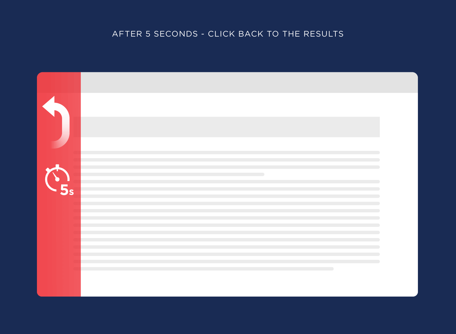 After five seconds &ndash; Click back to the results