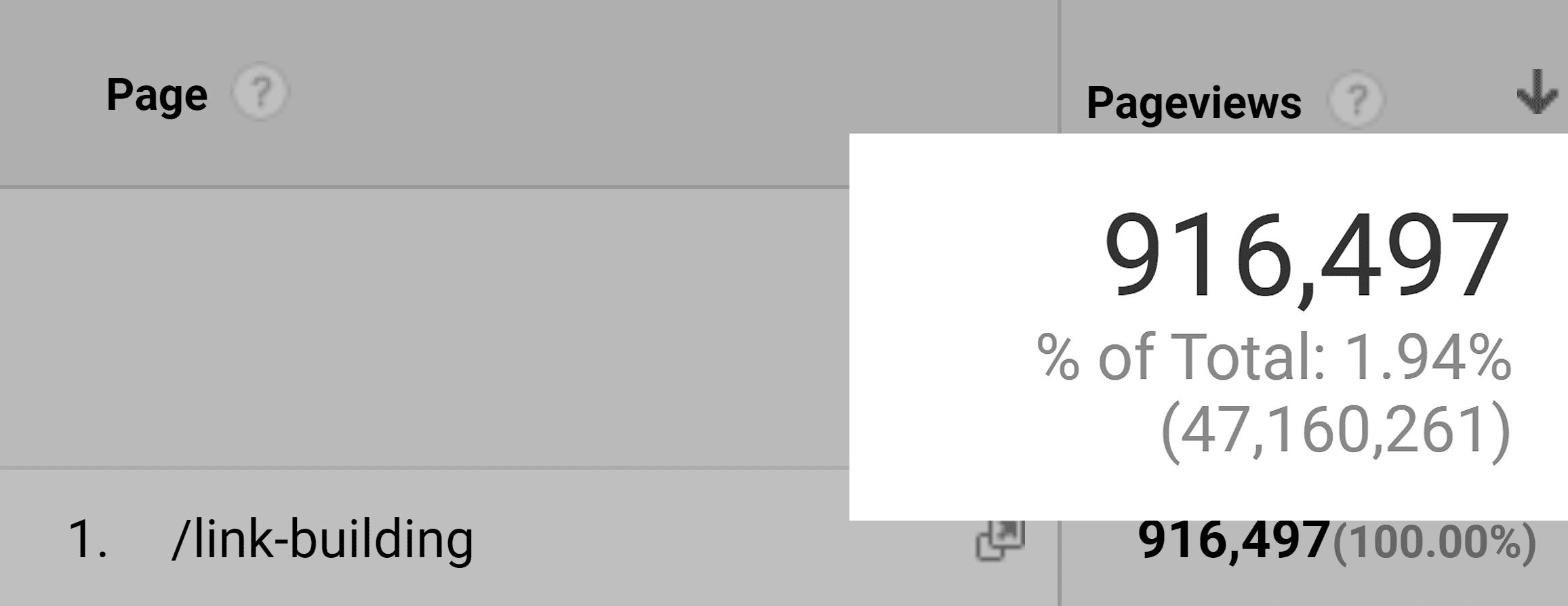 Google Analytics &ndash; Link building &ndash; Page views