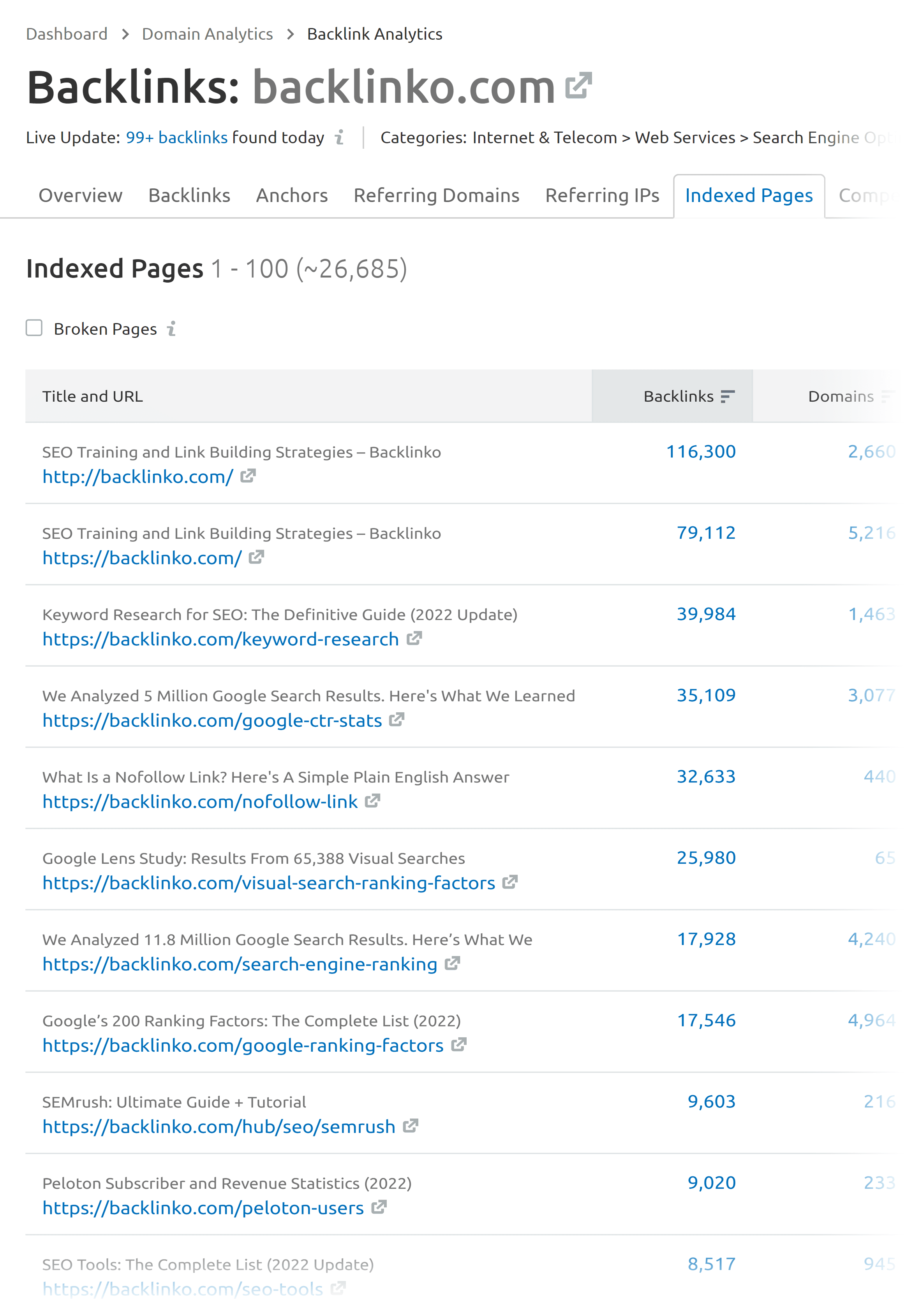 Semrush &ndash; Indexed pages &ndash; Backlinko