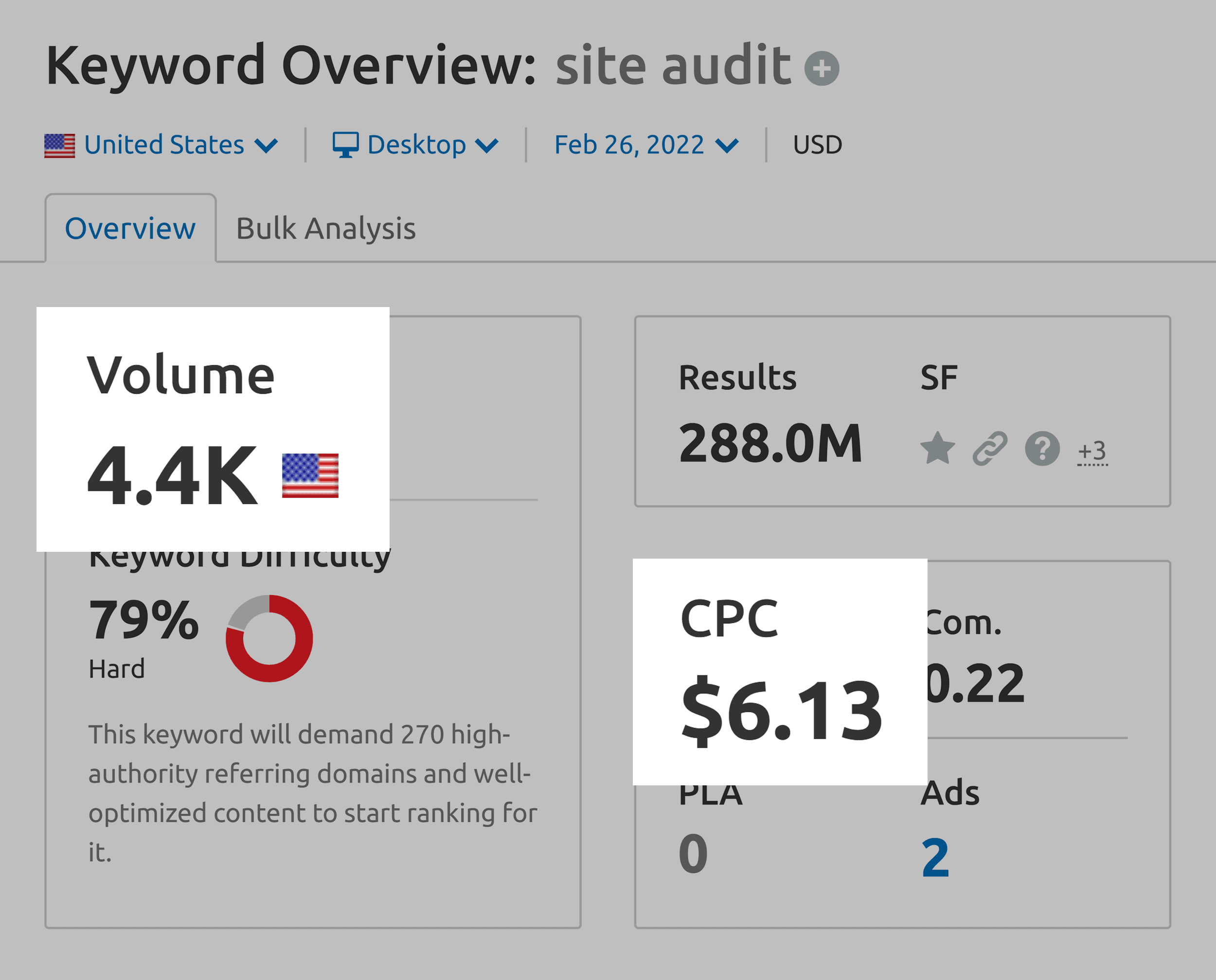 Keyword Overview &ndash; Site audit
