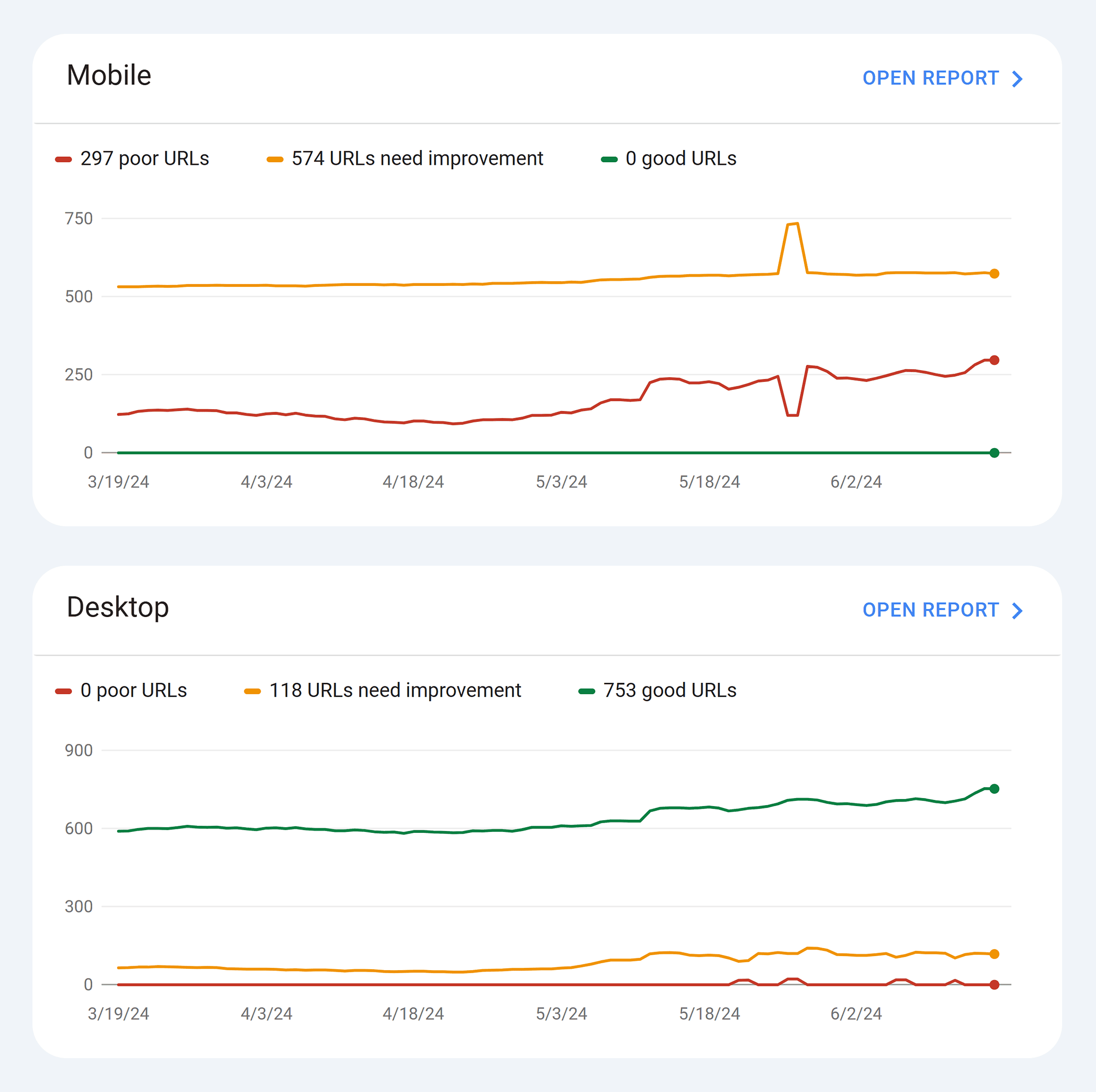 GSC &ndash; Core Web Vitals