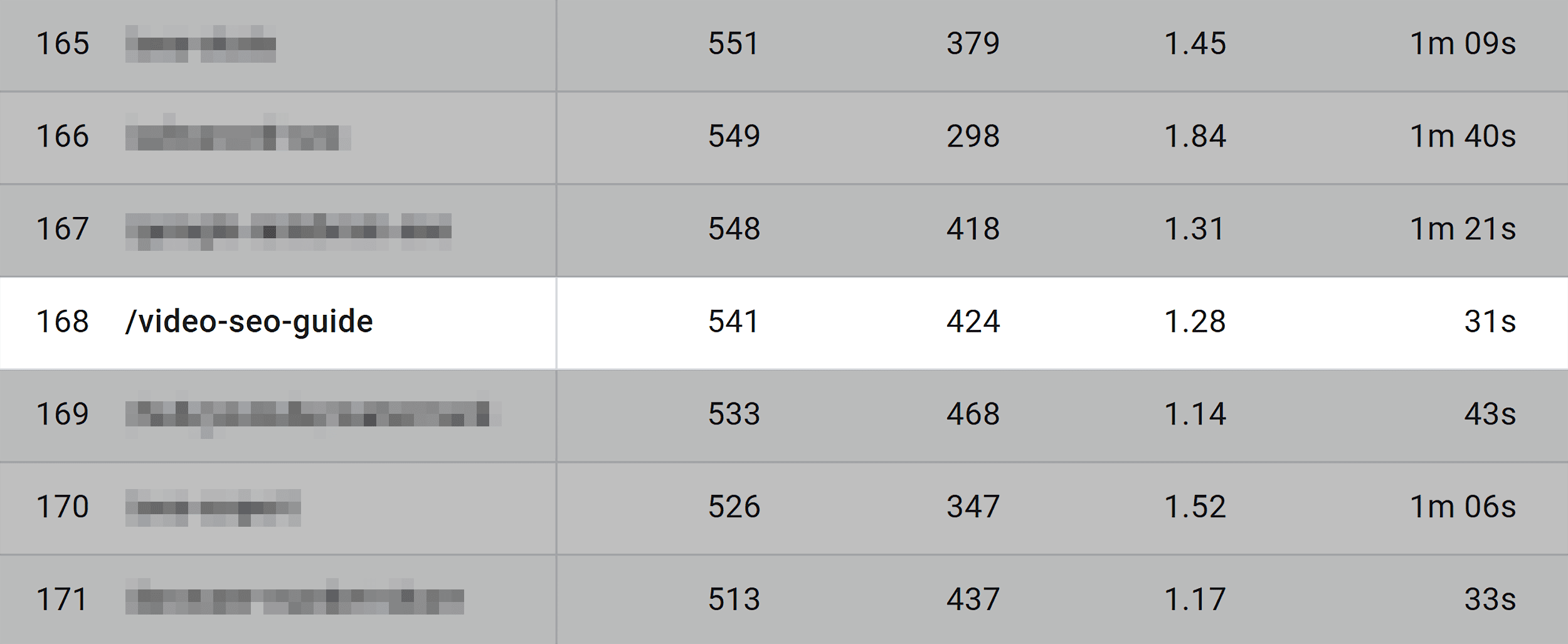 GA &ndash; Pages and screens report &ndash; Bad dwell time