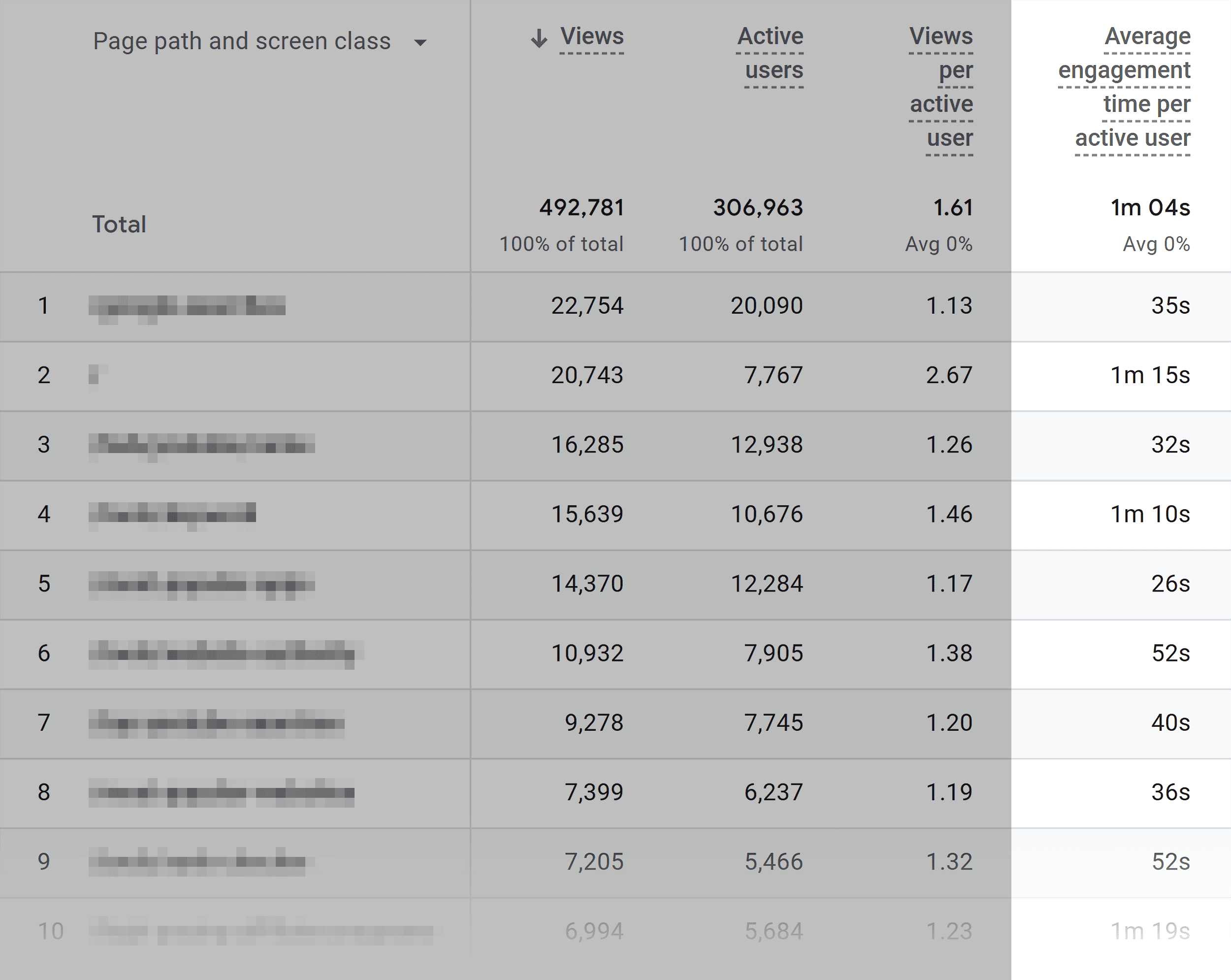 GA &ndash; Pages and screens report &ndash; Engagement time
