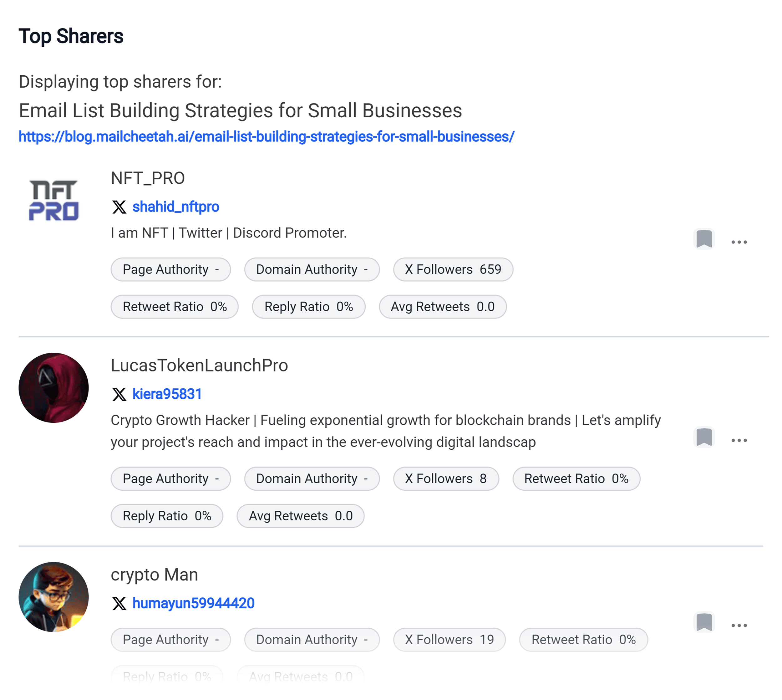BuzzSumo &ndash; List Building &ndash; Shares