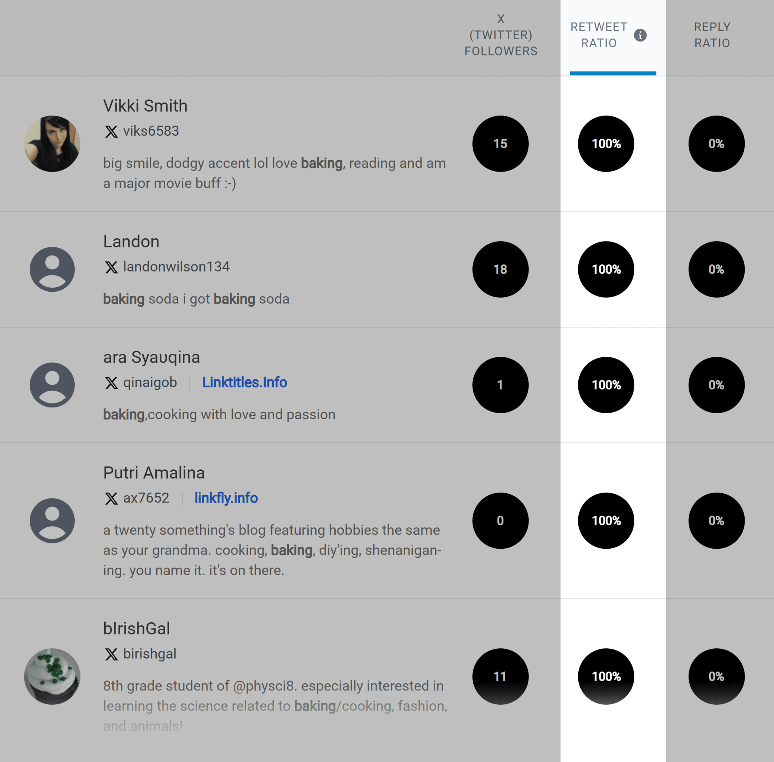 BuzzSumo &ndash; Retweet ratio