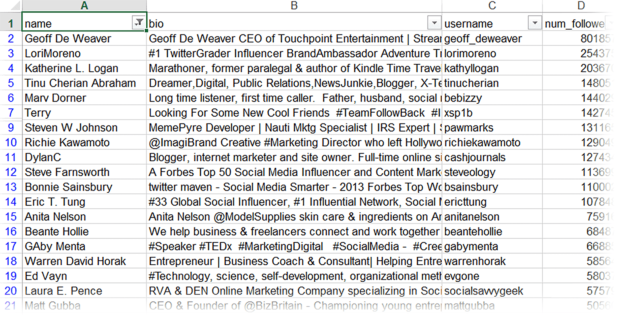 BuzzSumo &ndash; Spreadsheet