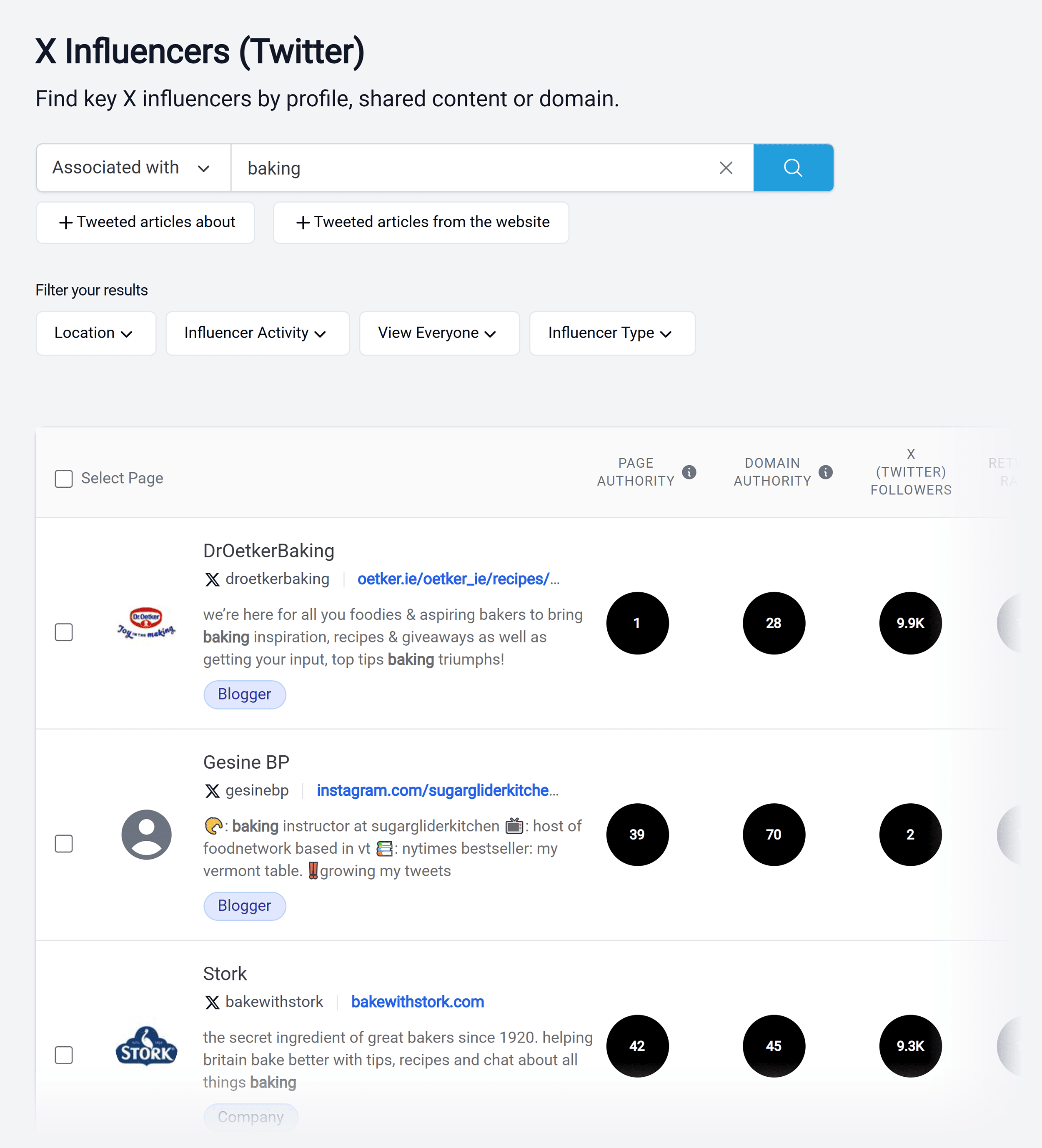 BuzzSumo &ndash; Twitter influencers