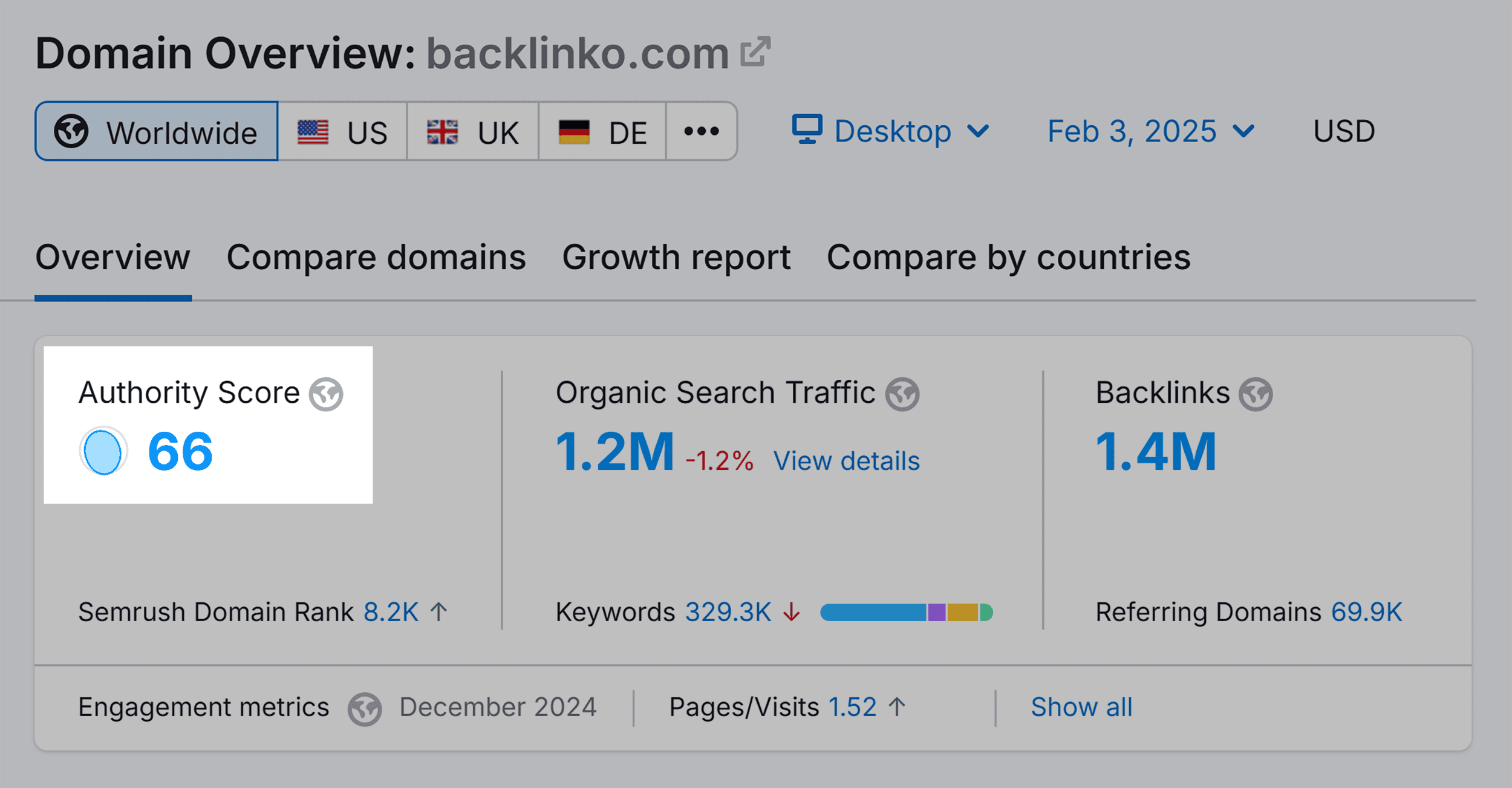 Domain Overview &ndash; Backlinko &ndash; Authority Score