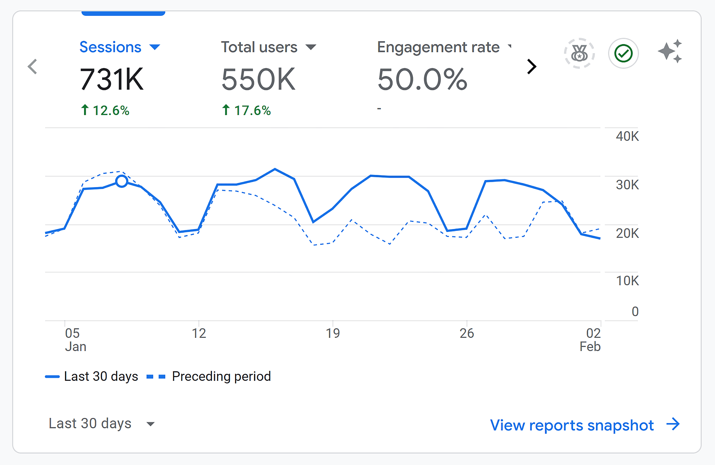 GA &ndash; Backlinko &ndash; Sessions &ndash; Jan 2025
