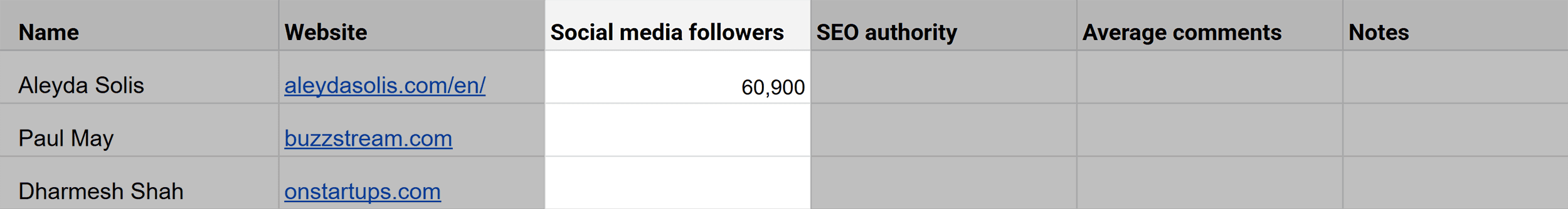 Influencers spreadsheet &ndash; Followers