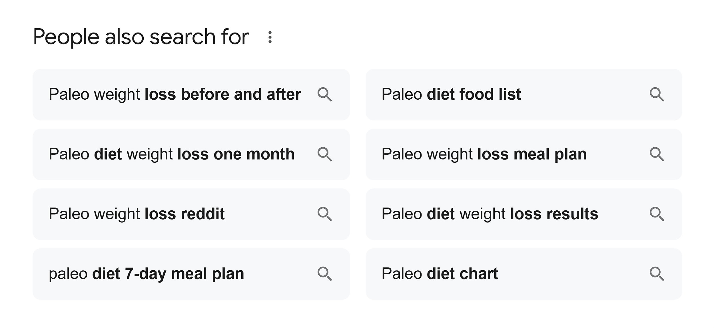People also search for &ndash; Losing weight on paleo