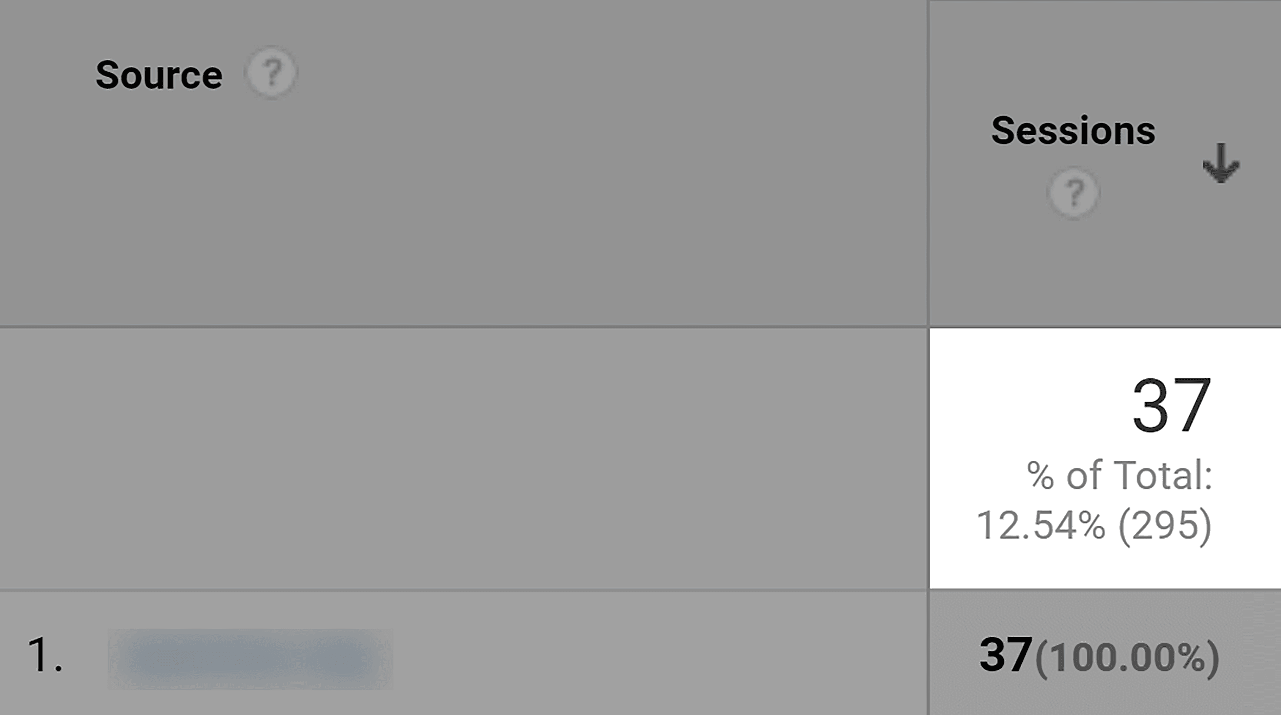 Visits from bad guest post