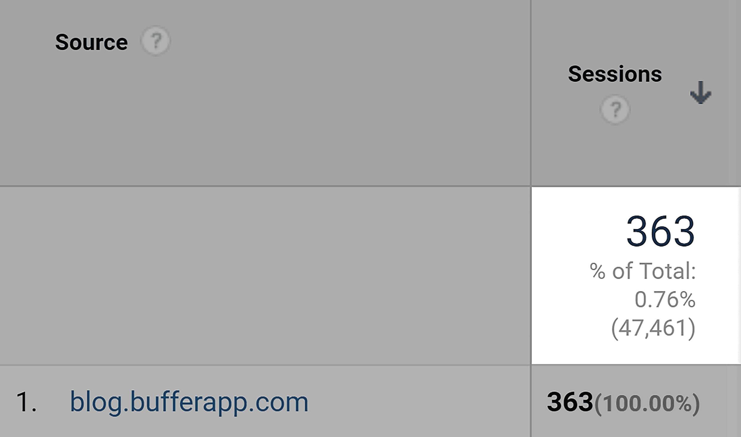 Visits from good guest post